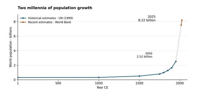 Illustration accompagnant Population : plus d’habitants, une trajectoire différente
